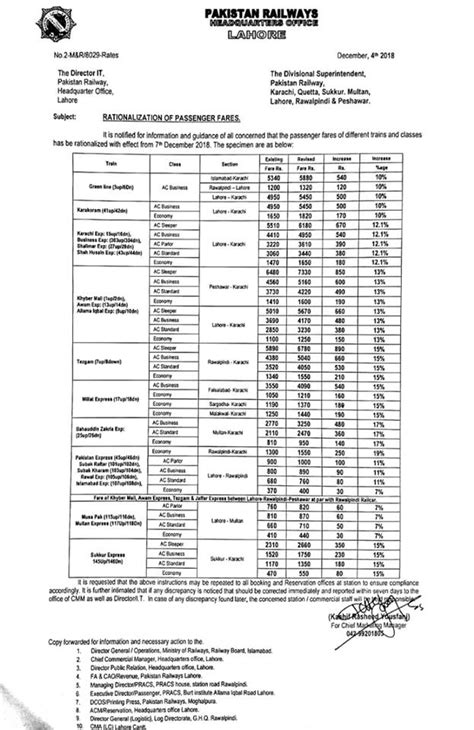 Pakistan Railways Revised Fares List INCPak