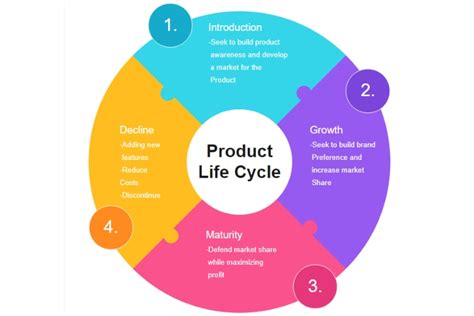 10 Plantillas De Diagramas Circulares Editables Gratis Edrawmax