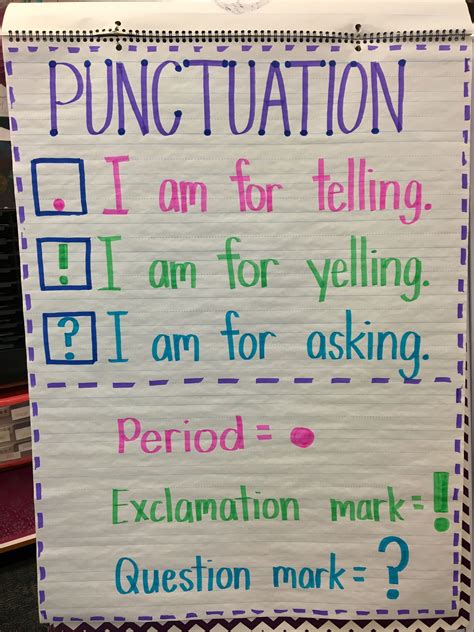 Flat Shapes Anchor Chart For Kindergarten