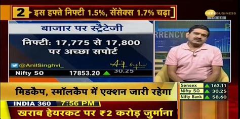 Stock Markets On Monday Anil Singhvi Gives Crucial Support