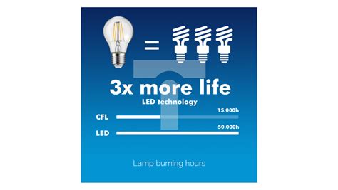 Żarówka Maclean Filamentowa LED E27 8W 230V WW ciepła biała 3000K