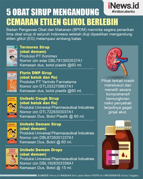 Infografis 5 Obat Sirup Ditarik BPOM Karena Mengandung Cemaran Etilen