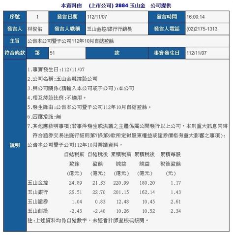 2884 玉山金 玉山金10月營收開獎！｜cmoney 股市爆料同學會