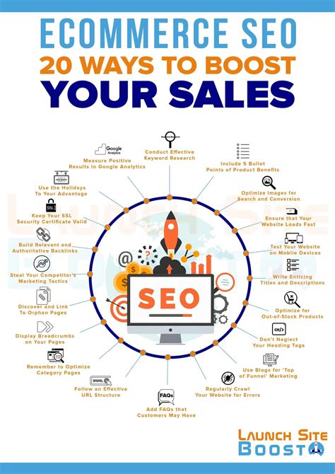 Ecommerce Seo 20 Ways To Boost Your Sales [infographic]