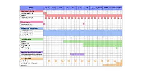 D Terminez Un Plan D Action Et Des Indicateurs De Suivi Initiez Vous