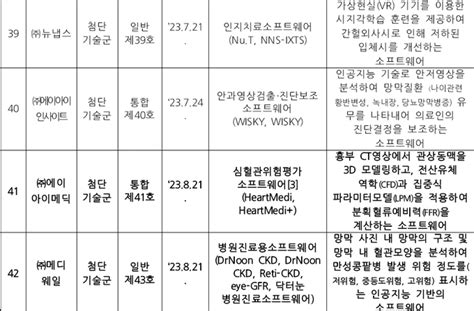 혁신의료기기 42 품목으로 늘어식약처소프트웨어 의료기기 2개 제품 새로 지정