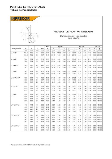 Pdf Tablas Perfiles Dokumentips