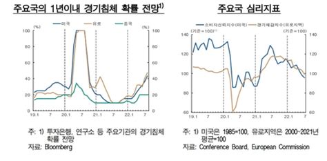 한은 금리인상 기조 지속인상 파급 영향 하반기 가시화