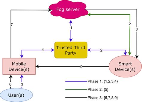 overview   proposed scheme  scientific diagram