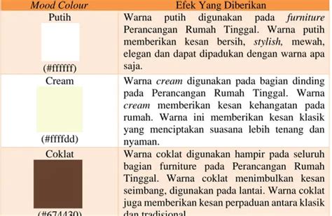 Perancangan Interior Rumah Dengan Konsep Klasik Tradisional Jawa