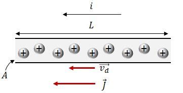 Densidad De Corriente Uniforme Calculisto Res Menes Y Clases De C Lculo