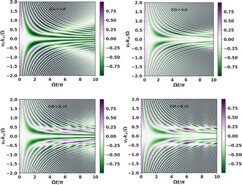 Effective Pseudospin Polarization Pz T As A Function Of Time And