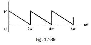 Solved Find The Trigonometric Fourier Series For The Sawtooth Wave