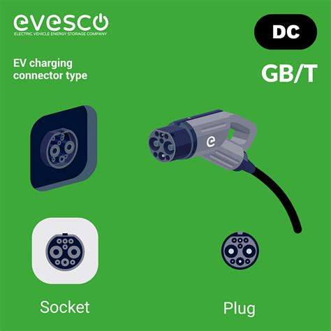 EV Charging Connector Types A Complete Guide EVESCO