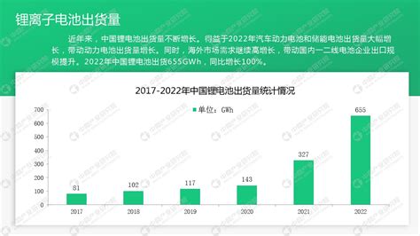 中商产业研究院：《2023年中国锂离子电池行业市场前景及投资研究报告》发布 中商情报网