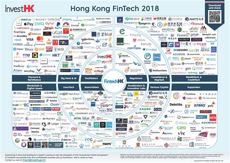 Hong Kong Fintech Map 2018 By Invest Hk