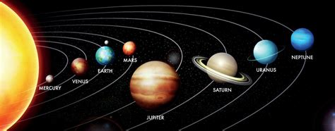 Realistic Vector Illustration Of The Solar System With Sun Mercury Venus Earth Mars Jupiter