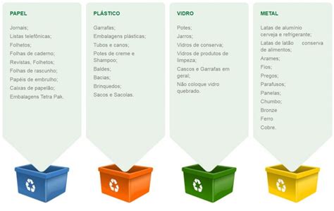 Saiba mais sobre a reciclagem do lixo doméstico - Rádio Fundação ...