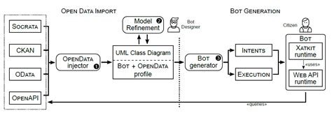 Architecture Diagram For Power Apps With Open Ai Chatbot Pin