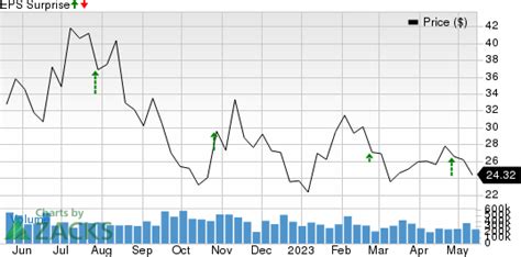 Should You Hold On To Teladoc Health TDOC Stock For Now