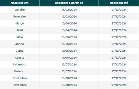 Veja O Calendário Completo E Saiba Como Receber O Pis 2024 Tv Florida