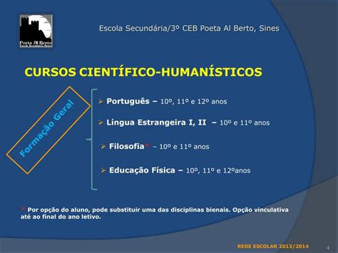 Ppt Escola Secund Ria Ceb Poeta Al Berto Sines Powerpoint