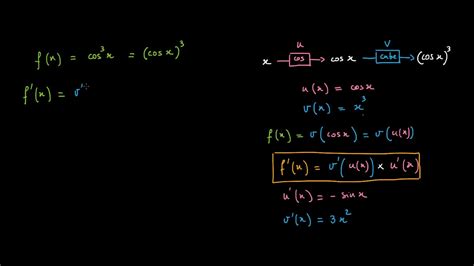 Ntroduire Imagen Formule De D Rivation Compos E Fr Thptnganamst