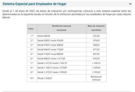 Informaci N Tgss On Twitter Aqu Puedes Consultar Los Tramos De