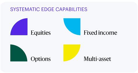 Global Equity Enhanced Income Fund | Allspring Global Investments