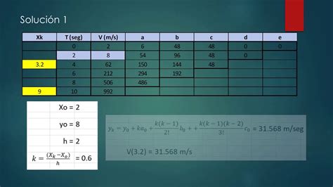 Métodos numéricos Interpolación de Newton YouTube