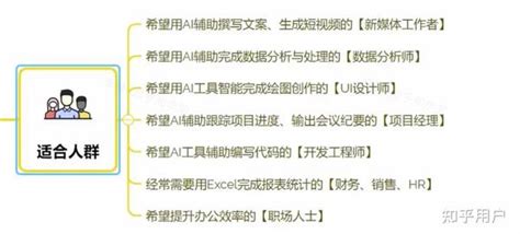6个从零开始学习的ai教程，免费又实用！