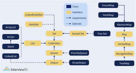 Java Syntax Cheat Sheet