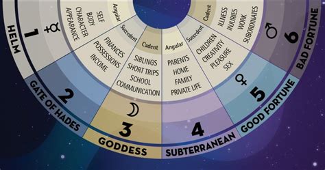 June 14 Zodiac Sign Full Horoscope And Personality