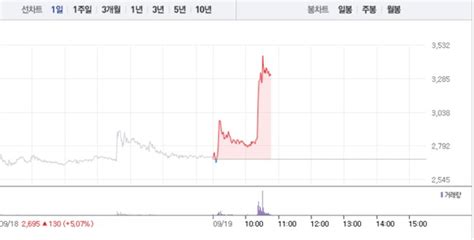 모비스·대창 엇갈리는 주가특히 모비스 23 급등