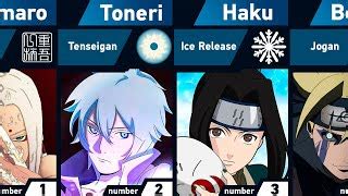 All Kekkei Genkai in Naruto and Boruto | Doovi