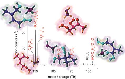 Deeper insight into elementary processes of atmospheric gas-phase ...