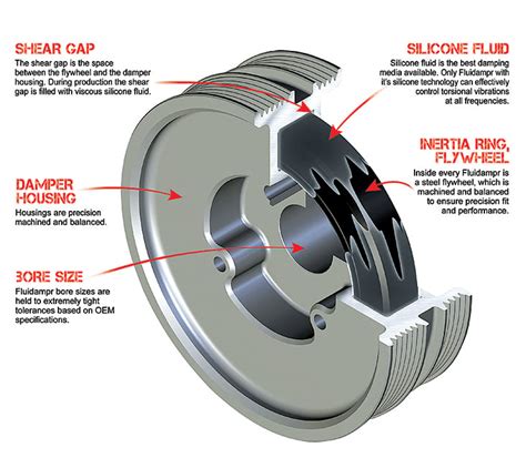 Why You Should Consider A High Performance Harmonic Damper