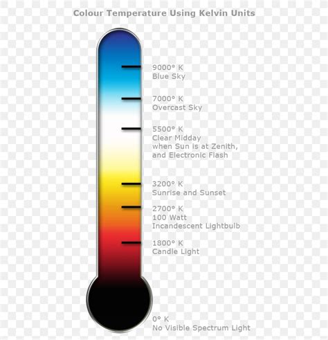 Color Temperature Kelvin Heat Thermometer, PNG, 500x850px, Color ...