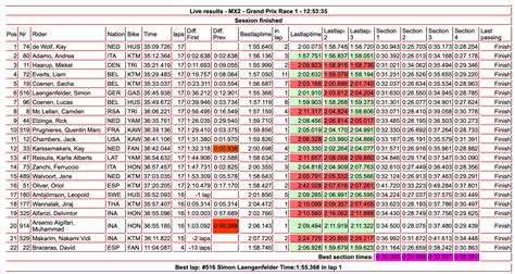 Kay De Wolf Wint Eerste Manche Mx In Lombok Motocrossplanet