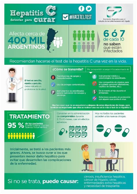 Hepatitis Cuáles Son Los Cuatros Tipos Sus Síntomas Y Tratamientos