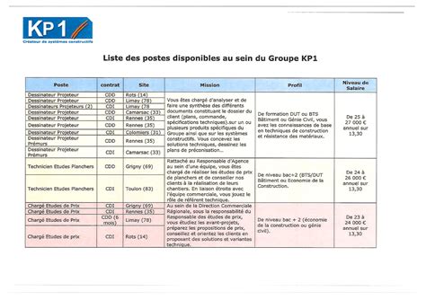 Fiche De Poste Commercial Terrain Gallery Demax