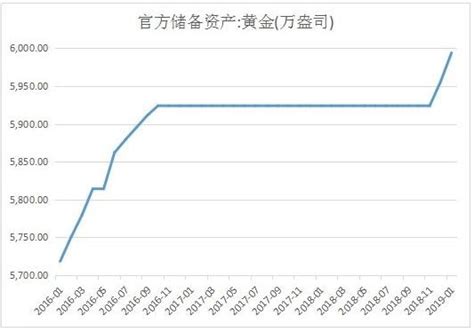 央行大动作连续7月出手猛买黄金达260亿难怪金价飙升 东方财富网