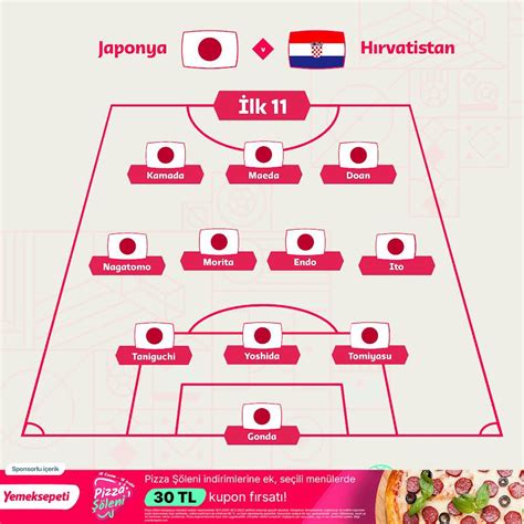 Socrates on Twitter FIFAWorldCup Japonya Hırvatistan maçının ilk 11