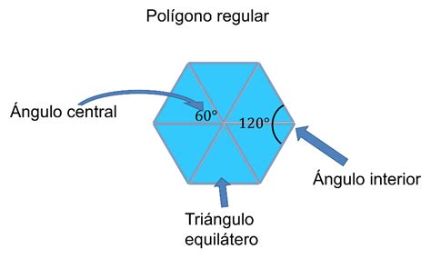 Construcci N De Pol Gonos Nueva Escuela Mexicana Digital