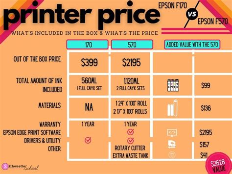 Epson F170 vs F570 Sublimation Printers: Side By Side Comparison | Sublimation printers ...