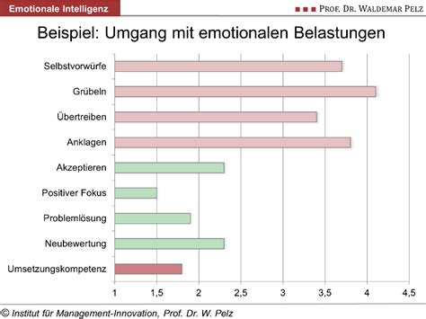 7 Tipps Zur Besseren Führung Mit Emotionaler Intelligenz Kaltenbach Training