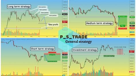 General Strategy Of Crypto Trading Defimood