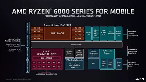 Integrated IGPU Vs Dedicated Graphics Cards DGPU Differences And