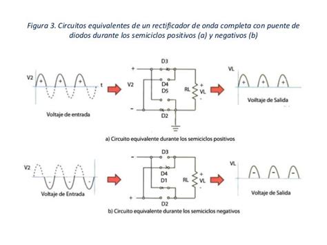 Rectificador De Onda Completo Tipo Puente Ok