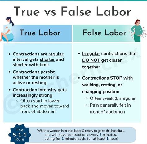 True Vs False Labor Medizzy